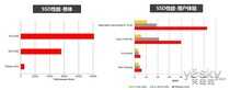 联想用户体验革命 昭阳全线产品支持升级SSD