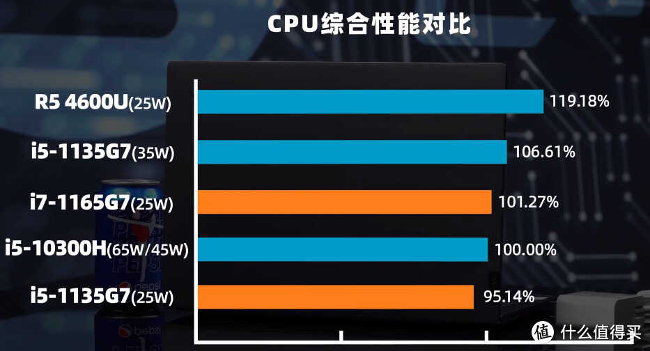 清凉一夏：从3000到10000散热体验优异的笔记本一览