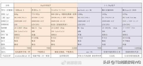 三星超轻超薄GalaxyBookS笔记本，到底值不值得买？