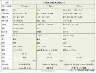 三星超轻超薄GalaxyBookS笔记本，到底值不值得买？