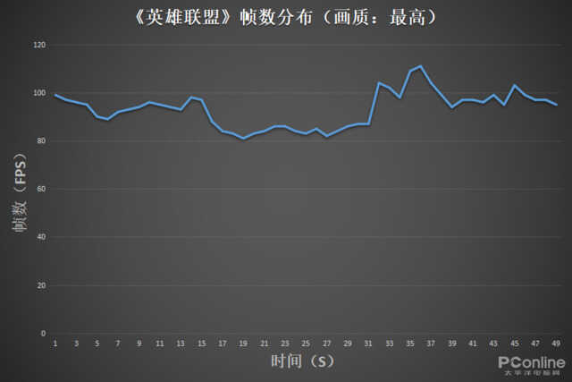 彰显青春个性的笔记本 华硕灵耀S2单机评测