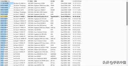 微软Surface Pro 8评测：一份后疫情时代关于轻薄PC的优质答卷