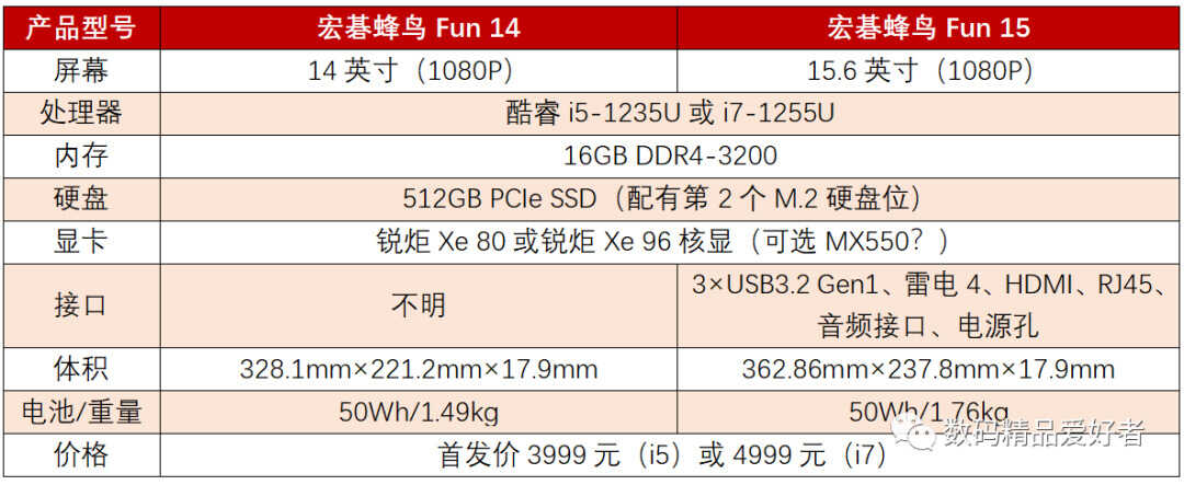 3999元起还配雷电接口！宏碁蜂鸟Fun 2022是否值得选？