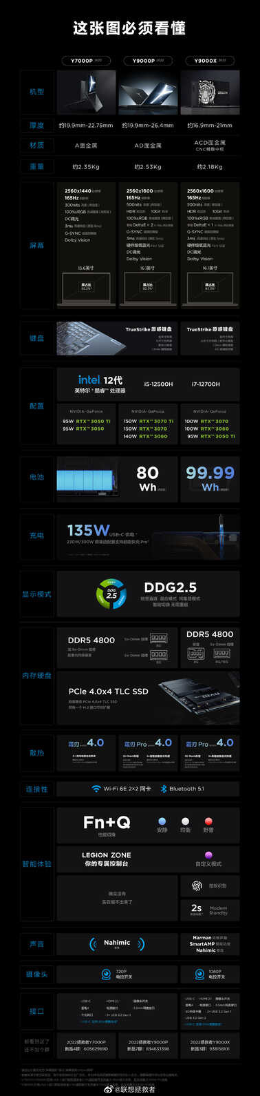 联想拯救者 Y9000X 2022 配置公布：最高 i7-12700 + RTX 3070