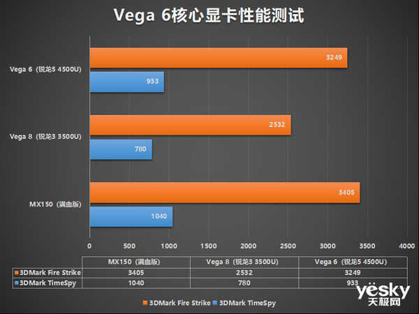 联想S550锐龙版全面评测：颜值性能全都不将就