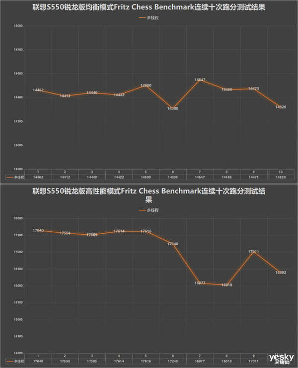 联想S550锐龙版全面评测：颜值性能全都不将就