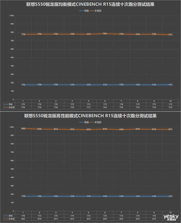 联想S550锐龙版全面评测：颜值性能全都不将就