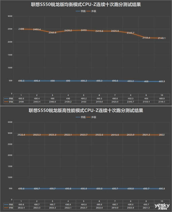 联想S550锐龙版全面评测：颜值性能全都不将就