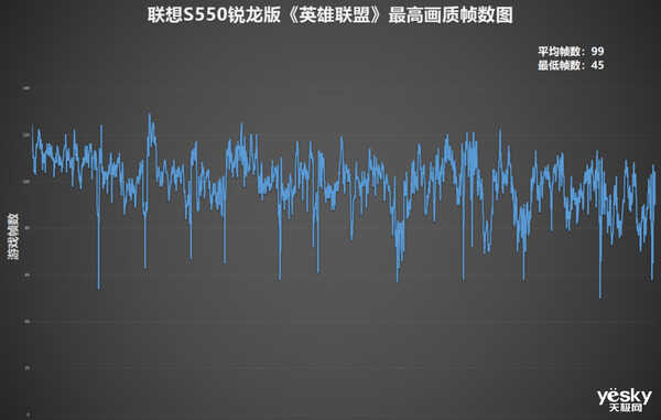 联想S550锐龙版全面评测：颜值性能全都不将就