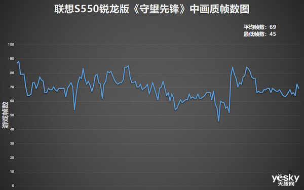 联想S550锐龙版全面评测：颜值性能全都不将就