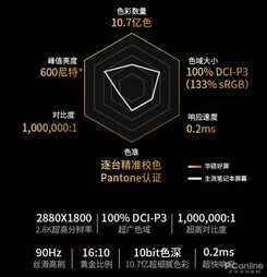 兼顾高性能与便携性，5月轻薄本选购推荐