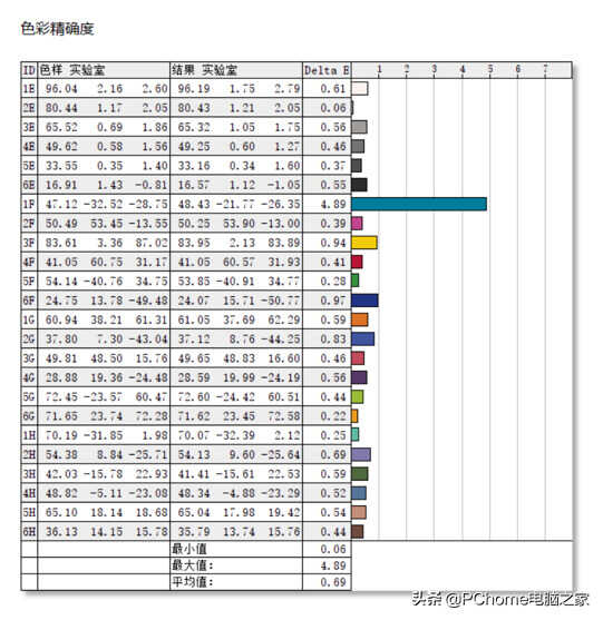 性能小钢炮遇上交互大智慧 华为MateBook 13s评测