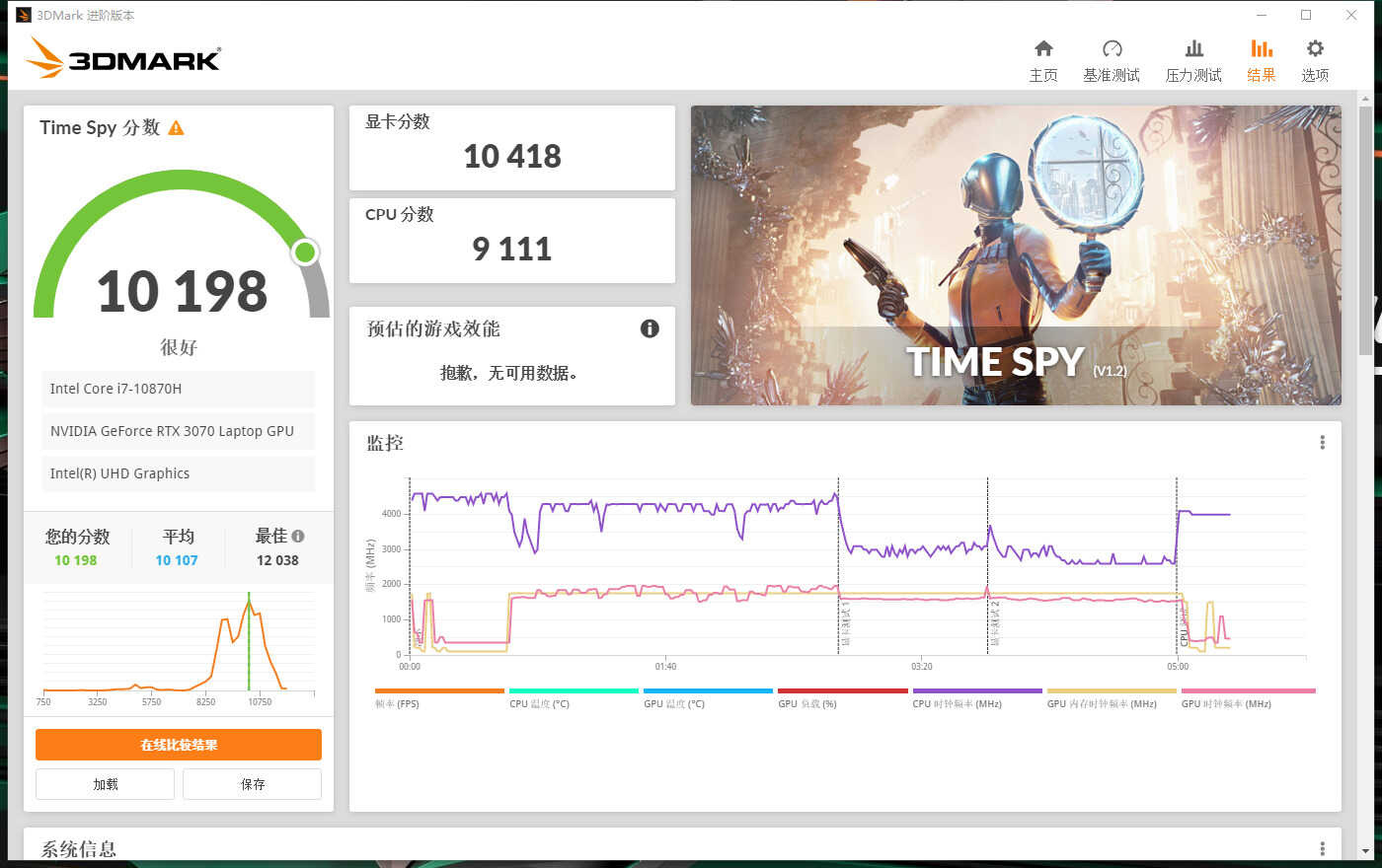 30系游戏本全新选择——技嘉AORUS 15P使用测评