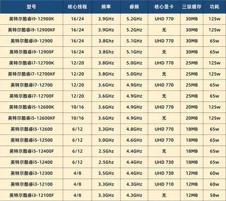 「装机推荐」最新电脑配置推荐与方向