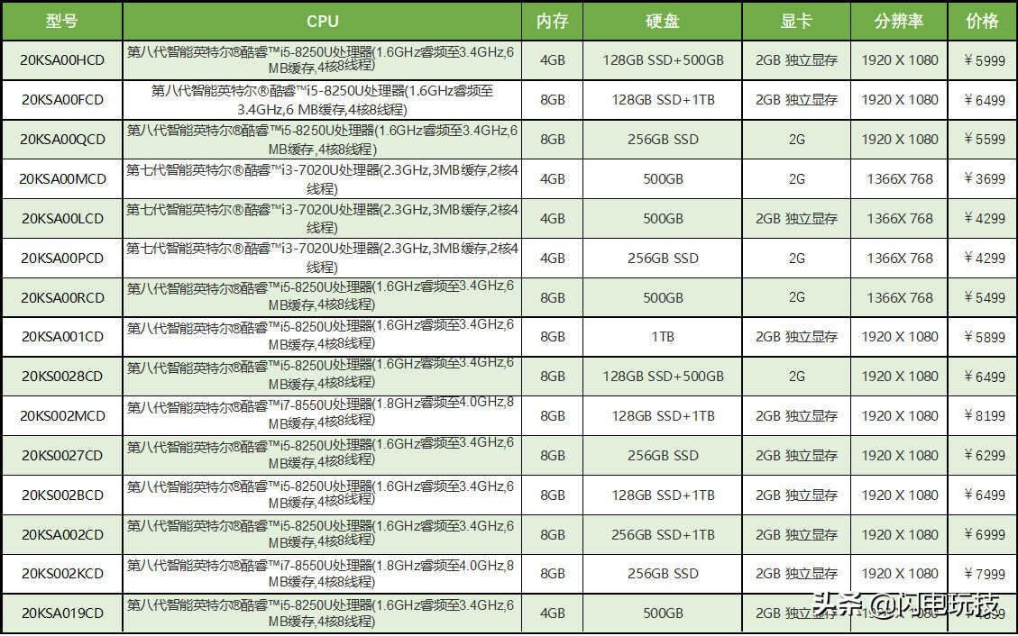 迈向理想的一大步——ThinkPadE580深度体验