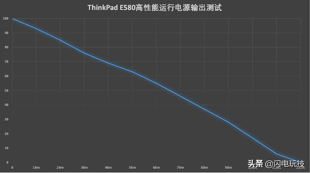 迈向理想的一大步——ThinkPadE580深度体验