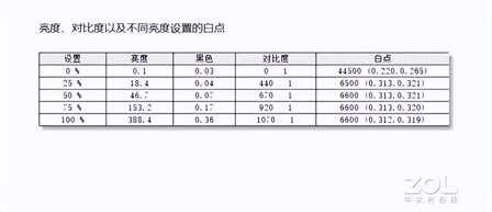 联想小新Pro 16评测：主流价位最超值的大屏笔记本