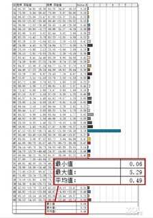 联想小新Pro 16评测：主流价位最超值的大屏笔记本