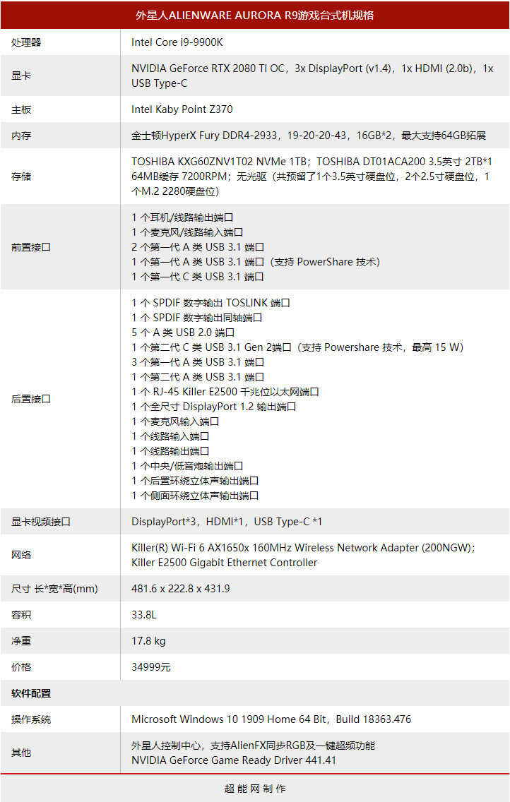 ALIENWARE AURORA R9游戏套装体验：面向未来的游戏解决方案