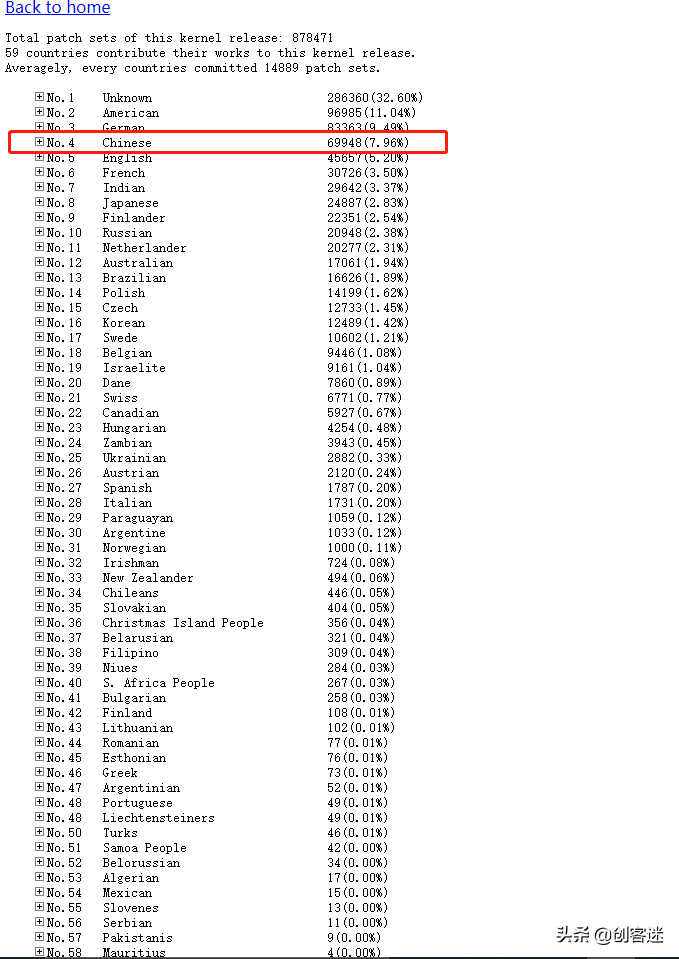 国产操作系统有哪些，众多国产系统最好用的又是哪一个？