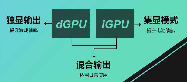 高性价比高颜值游戏本，华硕天选3 锐龙版游戏本你值得拥有