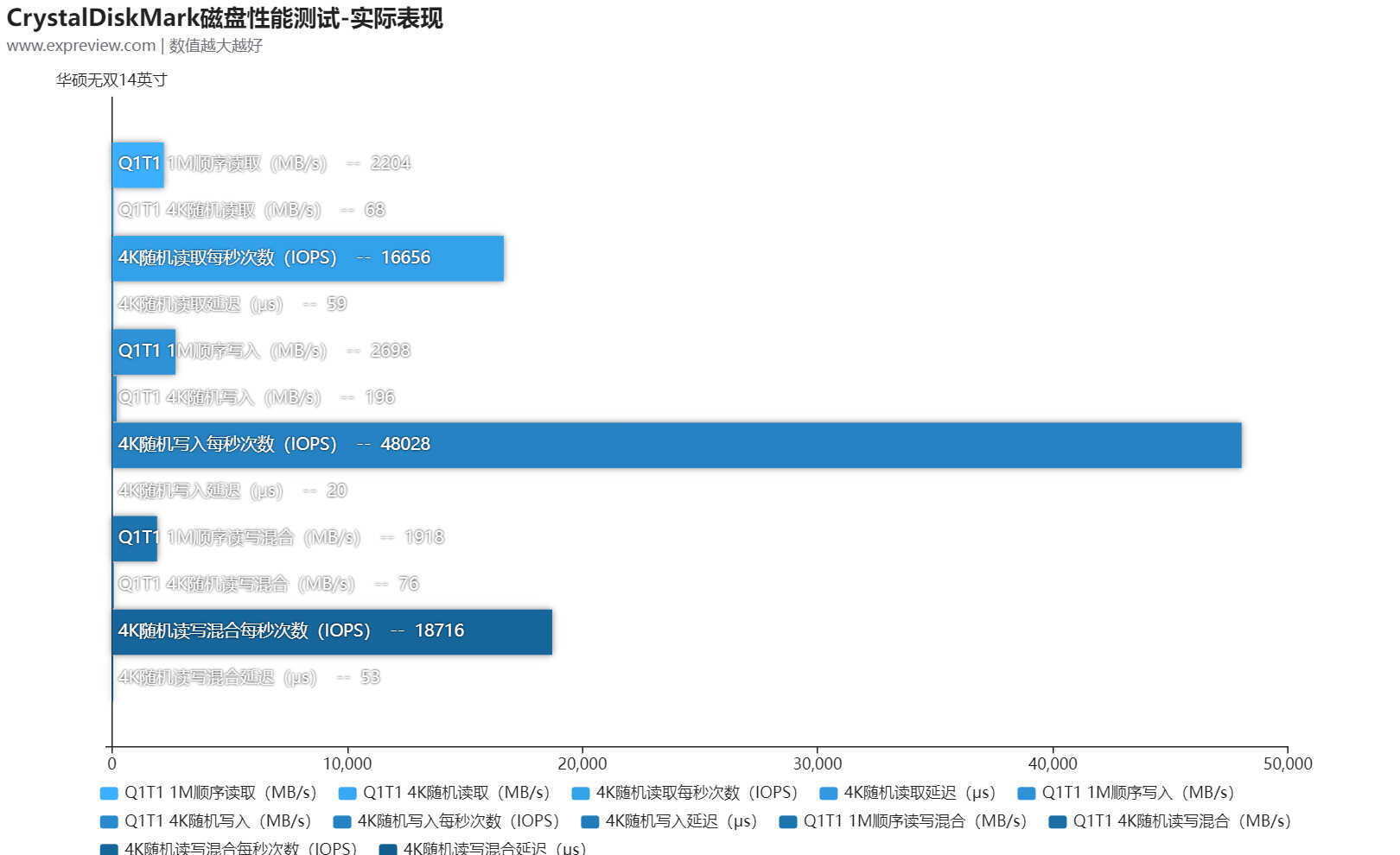 华硕无双14英寸评测：外有魅力好屏示人，内有长效高性能支撑