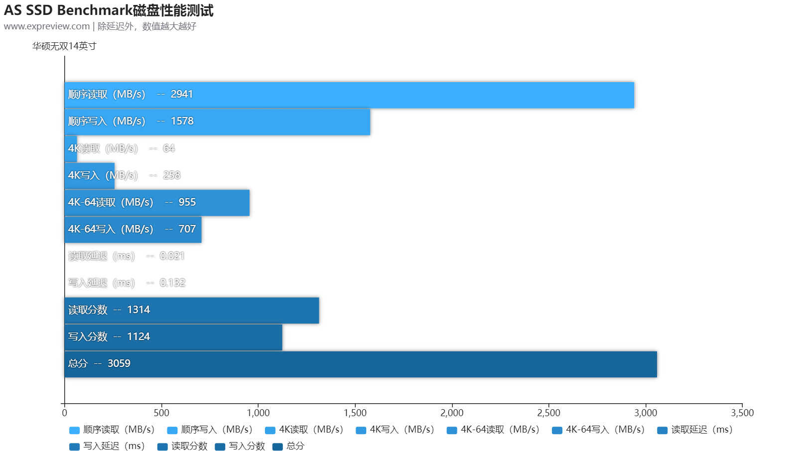 华硕无双14英寸评测：外有魅力好屏示人，内有长效高性能支撑