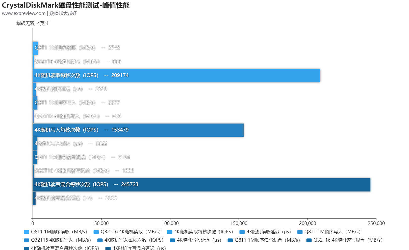 华硕无双14英寸评测：外有魅力好屏示人，内有长效高性能支撑