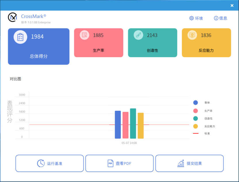 灵耀 X 双屏 Pro 2022 评测：触控双屏再进化，办公生产全都要