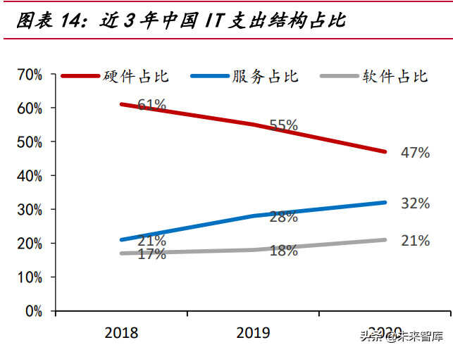 网络安全行业深度研究报告:需求端、供给端与国际比较分析