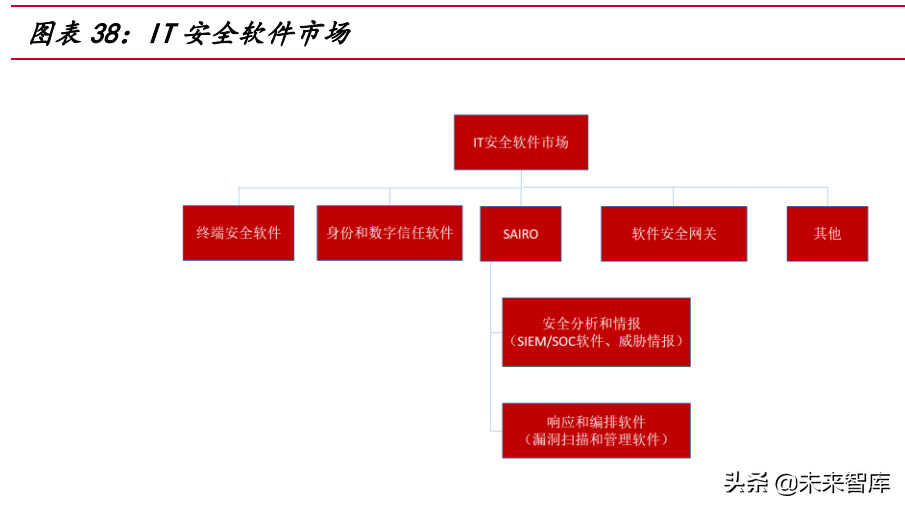 网络安全行业深度研究报告:需求端、供给端与国际比较分析