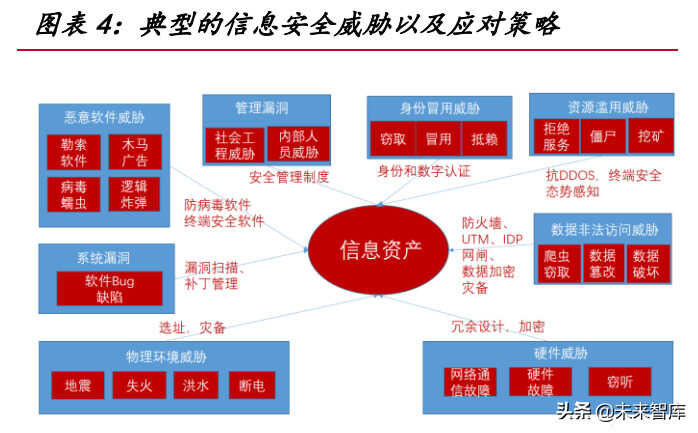 网络安全行业深度研究报告:需求端、供给端与国际比较分析