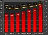 一代神U6700K的超频测试