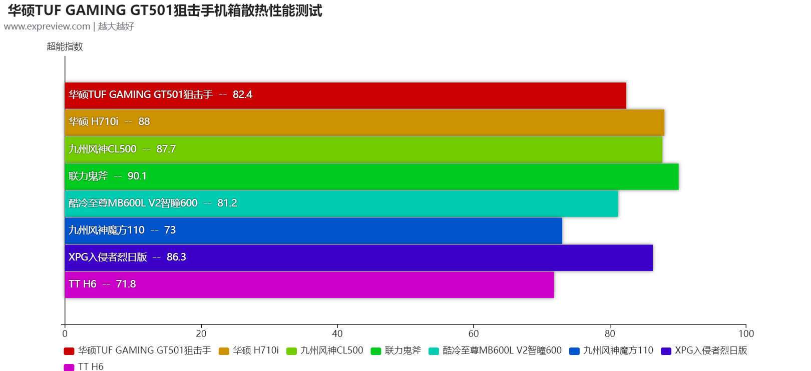 华硕TUF GAMING GT501狙击手机箱评测：满载游戏气息的青春版太阳神