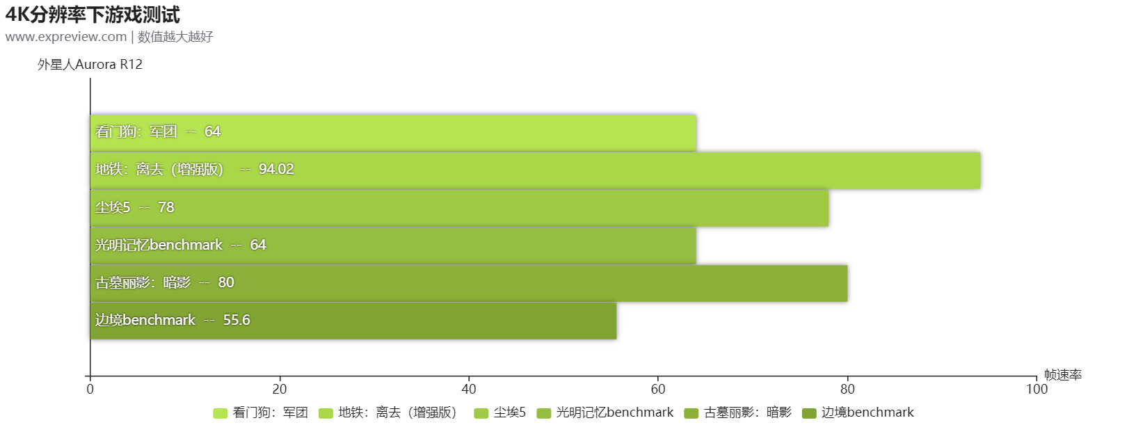 外星人AURORA R12台式机评测：仍然提供最好的游戏体验