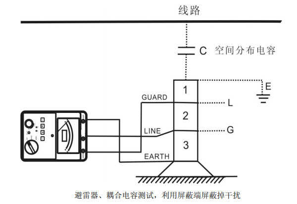 相序表、钳形电流表、绝缘电阻测试仪的使用方法及使用注意事项