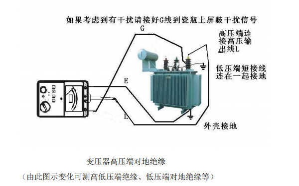相序表、钳形电流表、绝缘电阻测试仪的使用方法及使用注意事项