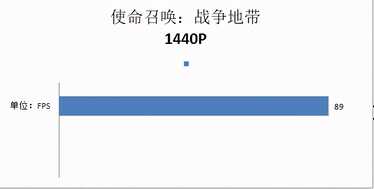 锐龙5 3600X搭配GeForce RTX 2070 SUPER装机推荐