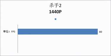 锐龙5 3600X搭配GeForce RTX 2070 SUPER装机推荐