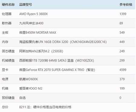 锐龙5 3600X搭配GeForce RTX 2070 SUPER装机推荐