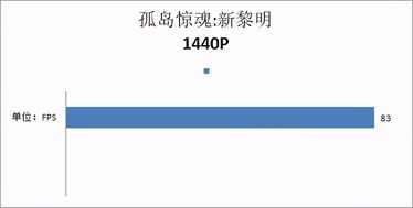 锐龙5 3600X搭配GeForce RTX 2070 SUPER装机推荐