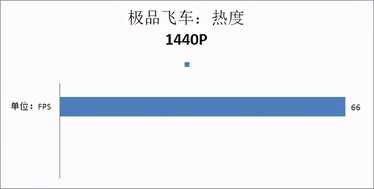 锐龙5 3600X搭配GeForce RTX 2070 SUPER装机推荐