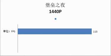 锐龙5 3600X搭配GeForce RTX 2070 SUPER装机推荐