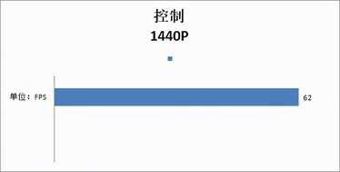 锐龙5 3600X搭配GeForce RTX 2070 SUPER装机推荐