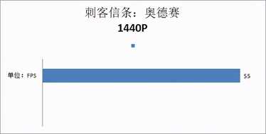 锐龙5 3600X搭配GeForce RTX 2070 SUPER装机推荐