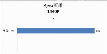 锐龙5 3600X搭配GeForce RTX 2070 SUPER装机推荐