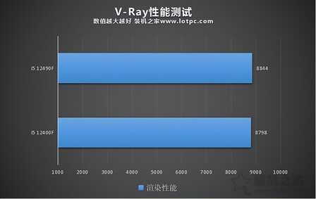 i5 12490F和12400F哪个好？i5 12400F和12490F区别与性能对比评测