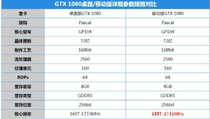 装机冷知识：桌面与移动端显卡参数接近，为何性能差距很大？