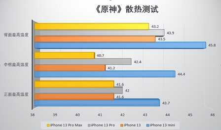 iPhone 13小降600元，多少人还会买？