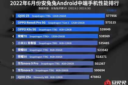 安兔兔6月跑分榜单出炉：别光看分数，通过榜单了解如何选手机